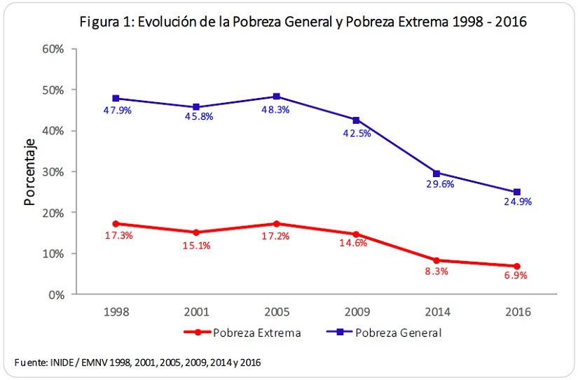 evolucion-pobreza